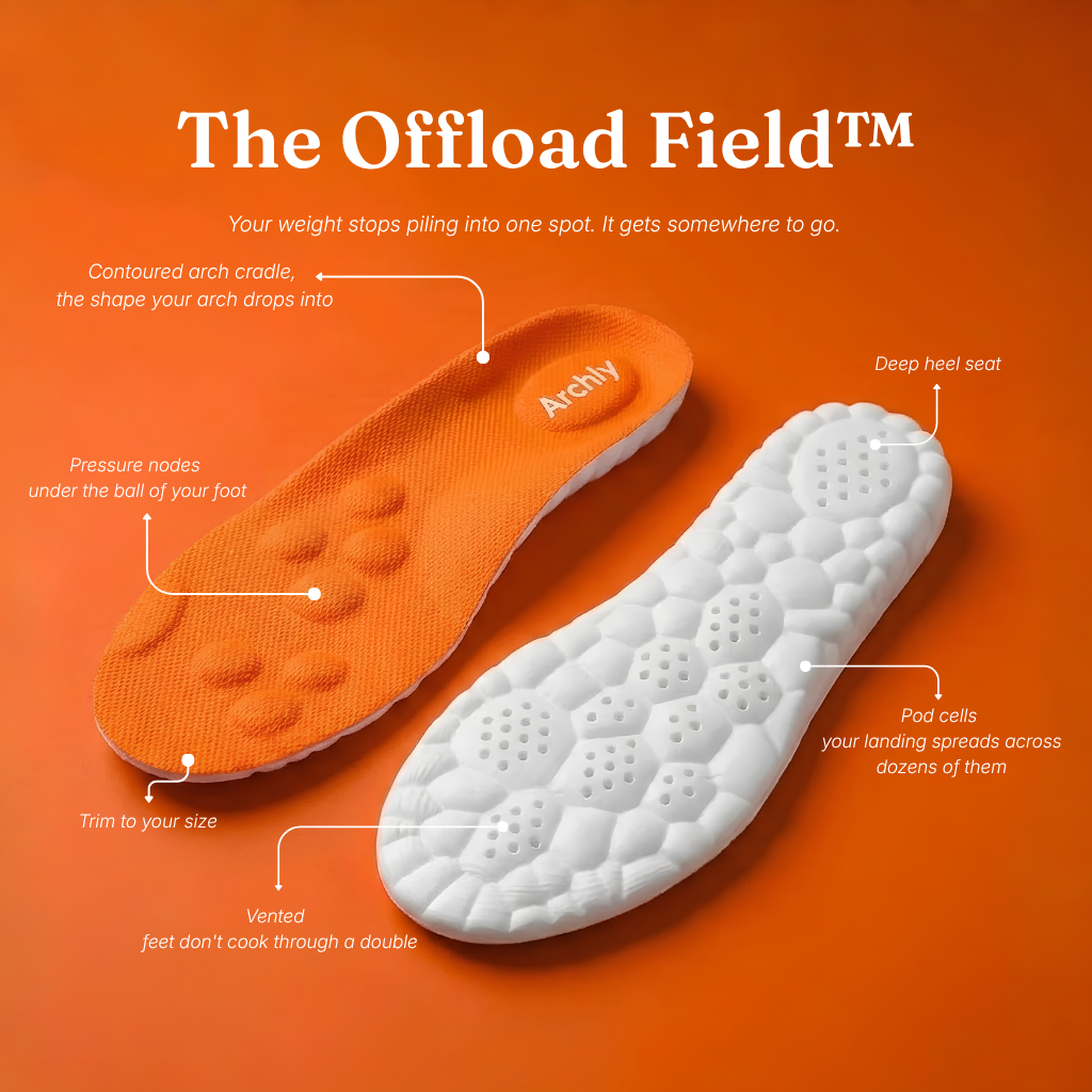 Real Arch Support That Takes the Strain Off Your Heel — Without the $600 Orthotic Price Tag